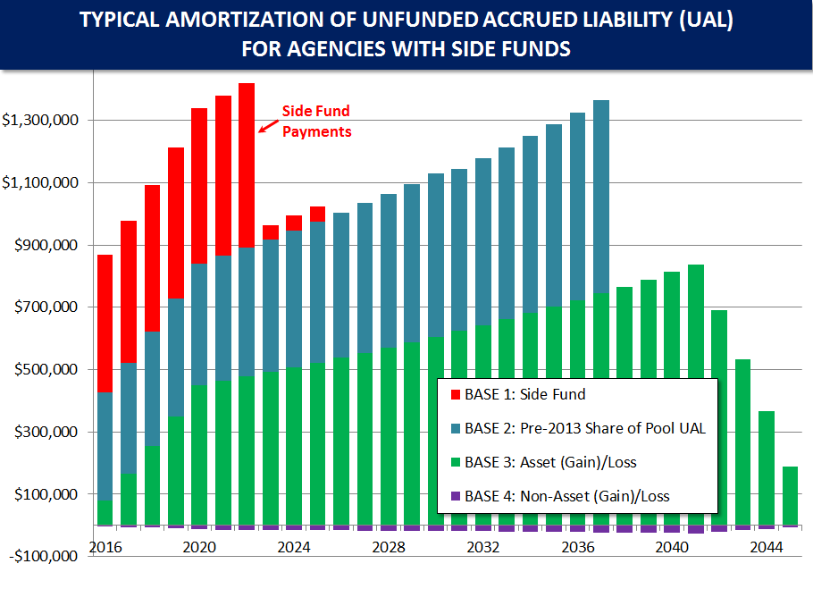 April Pension Chart